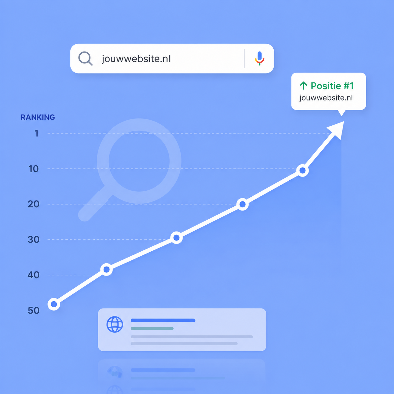 Rankings - SEO